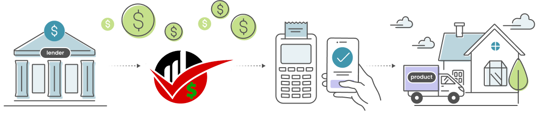 Consumer Financing